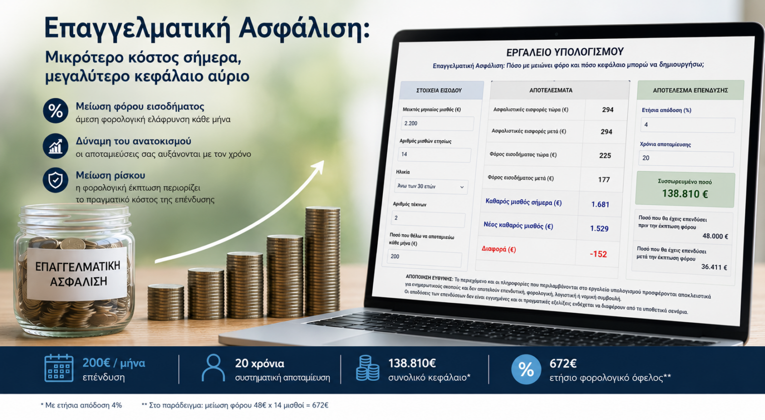 Επαγγελματική ασφάλιση: Γενναία έκπτωση φόρου για να επενδύσετε – Υπολογίστε κόστη και οφέλη